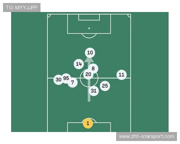 中场球员在训练中精练“一脚长传＋回撤防守”双向能力