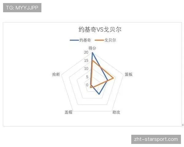 阵容均衡实力增强